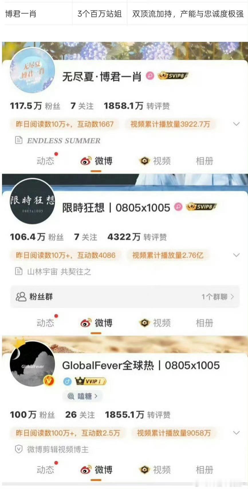 卧槽 博君一肖居然已经有三个百万站子了啊啊啊啊 太权威了😎💅🏻 ​​​