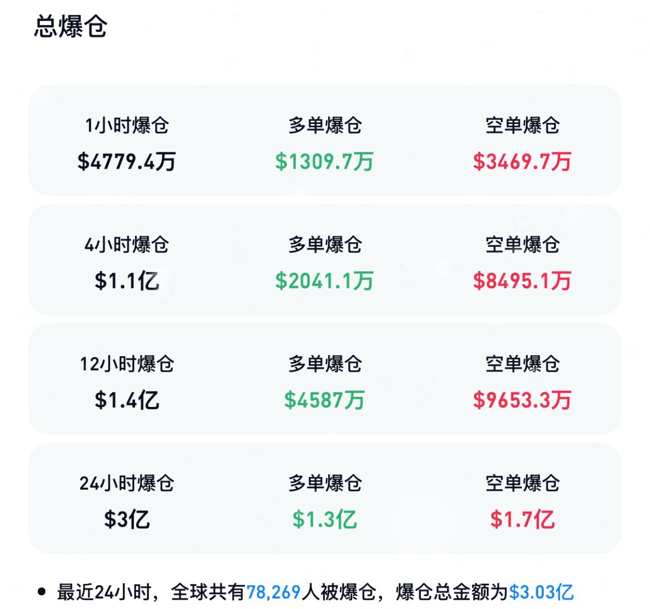 区块链 差不多了吧？该我空吃肉了吧？刚刚的现价空已经补了一次！现在差不多平值了也