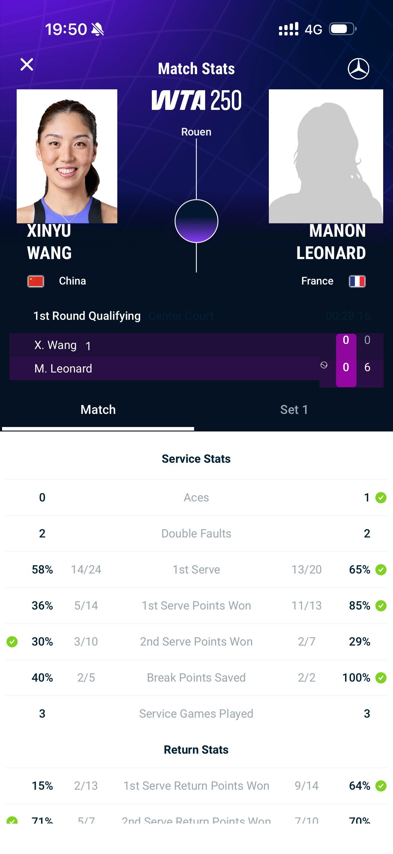 网坛风云 王右鲁昂资格赛第一轮第一盘不敌NO,312，吞了一颗蛋，我的天啊，这是