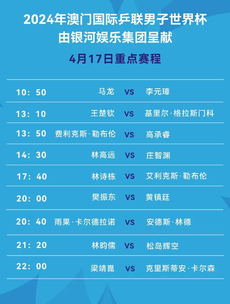 4月17日赛程！比赛前瞻，高远遇阻！
#澳门世界杯# 已进行两天，今日小组赛只剩