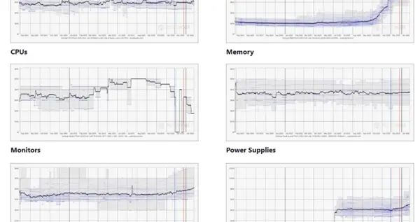 PC裝機夢碎！內存平均暴漲超3倍：SSD已漲59%、顯卡也懸了