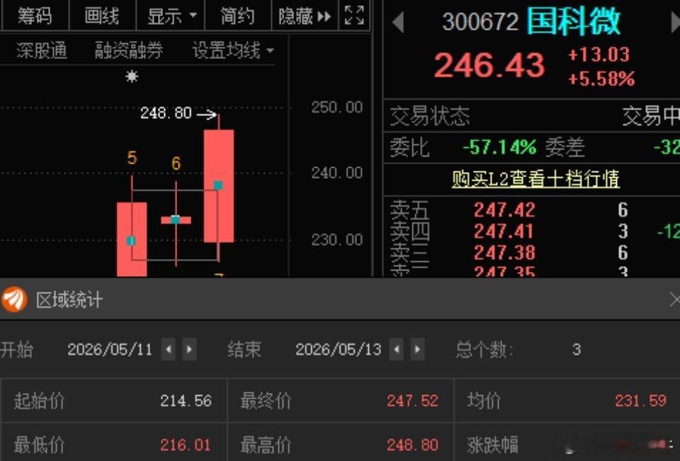 诸葛的国科微300672📈有朋友注意到吗？ 