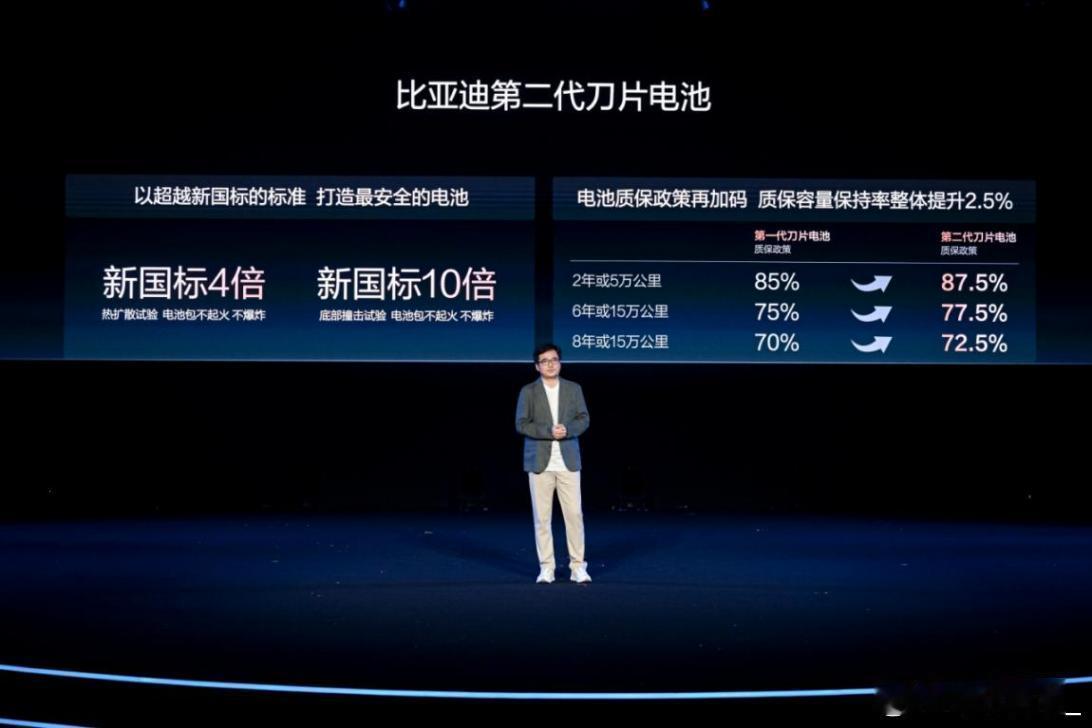 比亚迪粉丝嘉年华上，李云飞聊了三个核心问题，最硬核的信息是：截至8月28日，全国