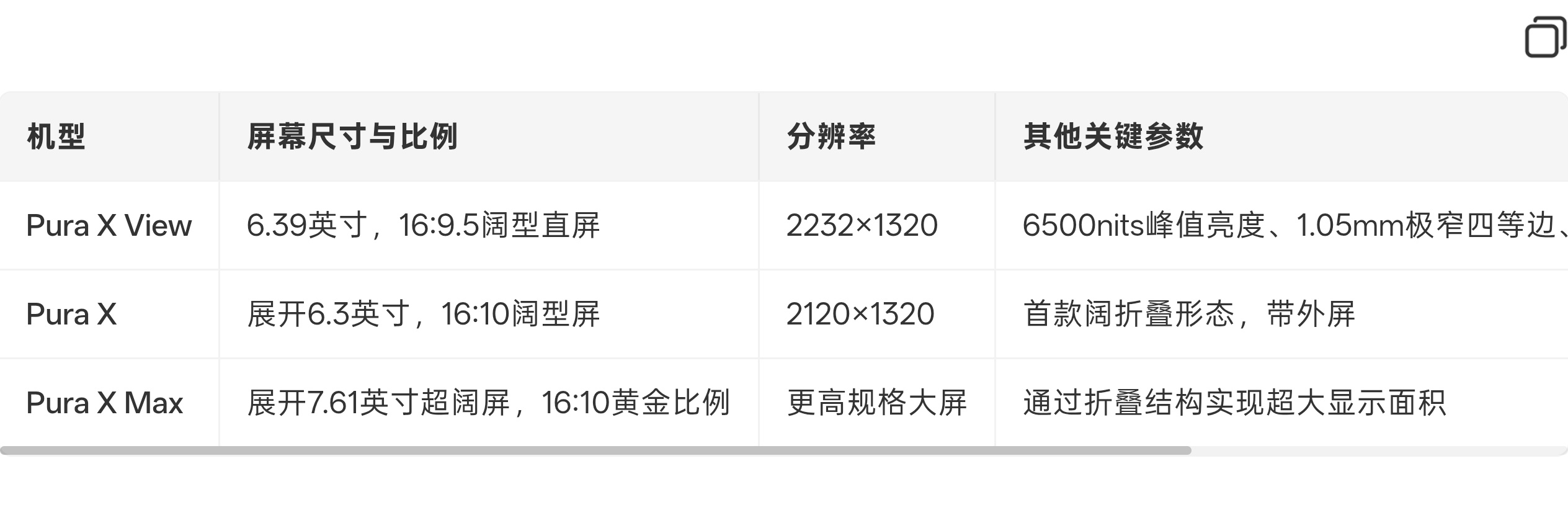华为puraxview view和X屏幕差不多，略微大一丢丢，view阔直板16