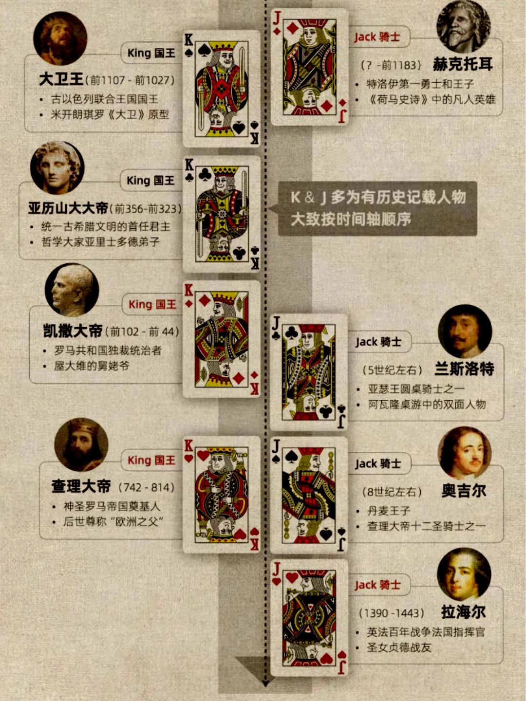 扑克牌里的历史人物