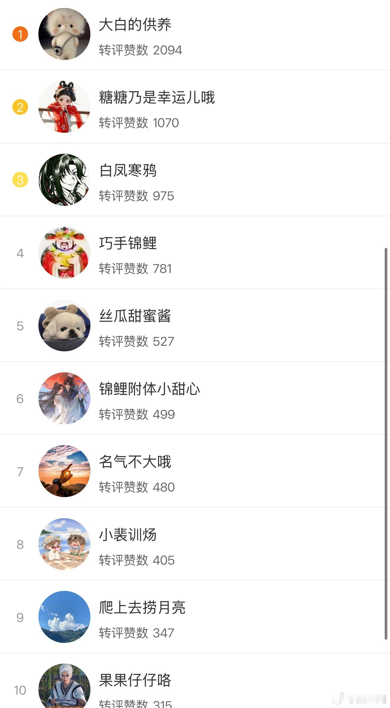 虫子窝恭喜以下十位进入上周互动榜前十， 大家可以私信我领红包。互动榜奖励每周都有