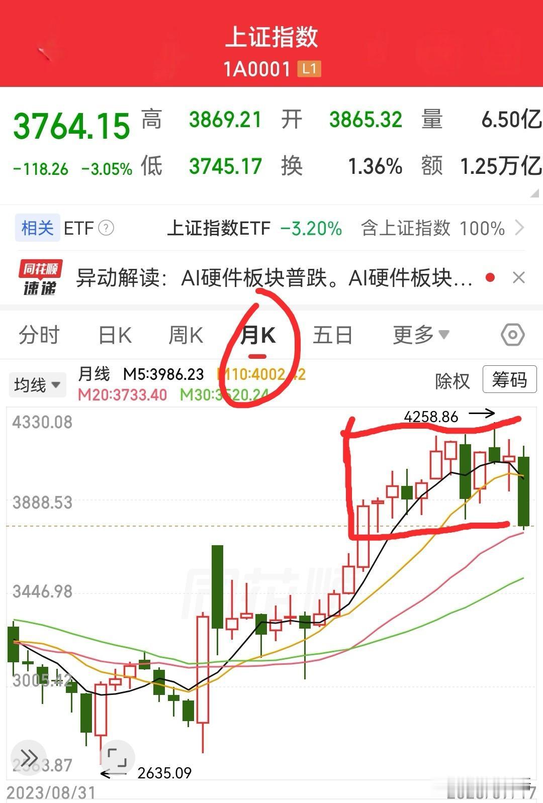 近三年，大A从2023年7月的3190点，到2026.7.17收盘的3764点，