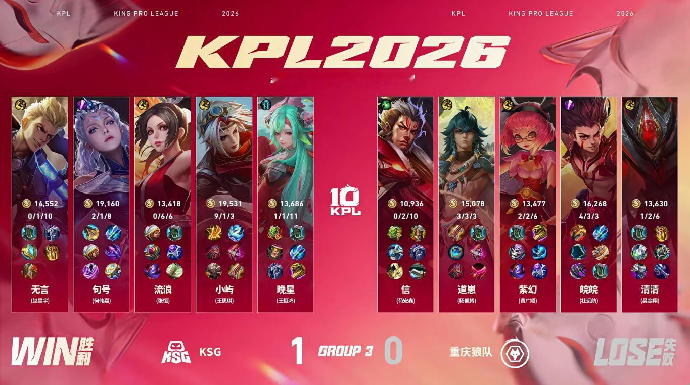 KSG首局破三高翻盘无言狂铁MVP 【重庆狼队 0:1 KSG】拿下第一局比赛！