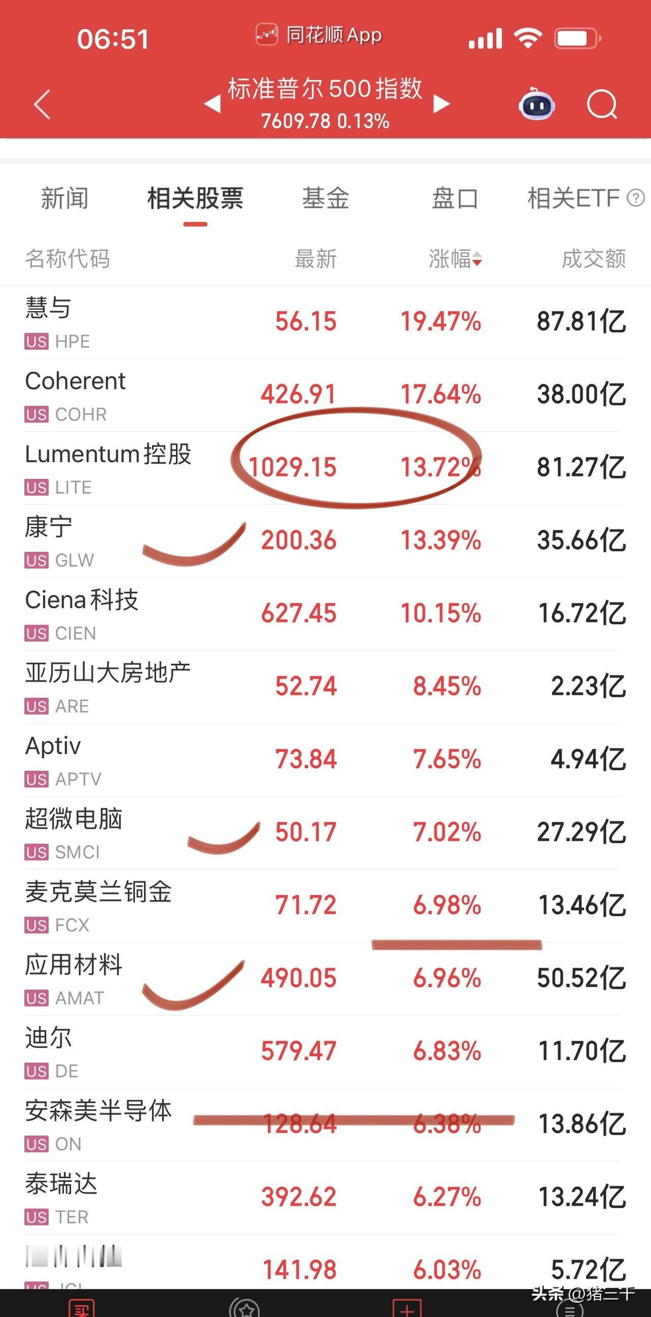 英伟达点金圣手！
由台积电代工的CPO小批量下线，
并表示市场需求旺盛供不应求，