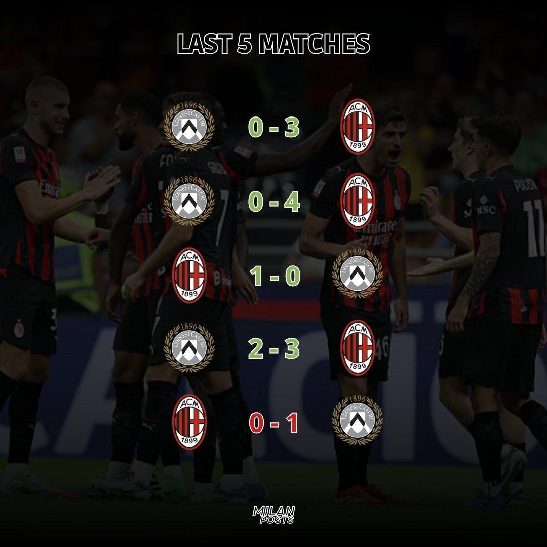 【对阵数据📊】🔴⚫️ 米兰与本轮意甲联赛 对手乌迪内斯队最近5场交锋记录：米