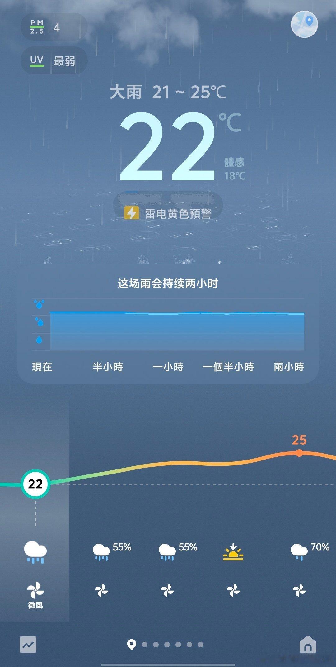 今日晚餐 上海今年的夏天也太舒服了吧，都夏至了才22°，拉划船機都不用開空調✌?