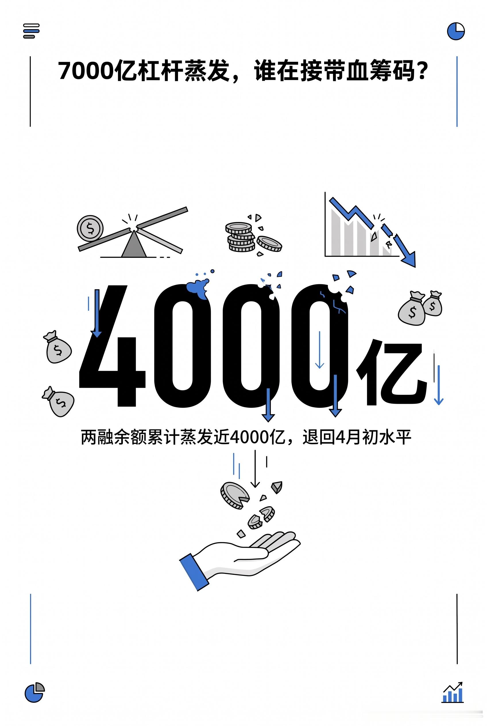 【A股黑色星期四谁在卖】今天3800只个股下跌，70家跌停，只有国家队在买，融资