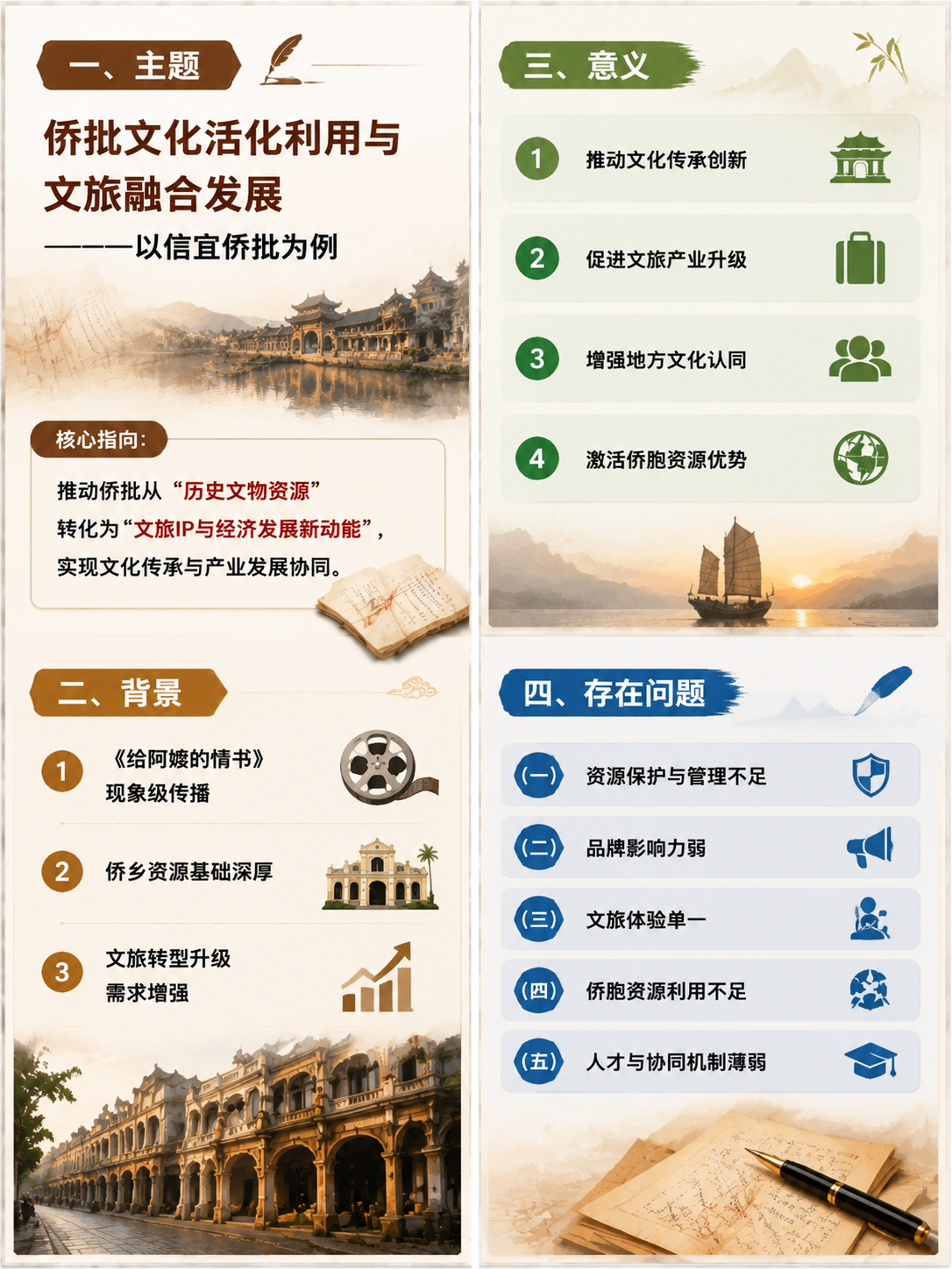 公考申论热点一篇摸透：侨批文化邓淳公考笔试申论面试必看多维精准施策，赋能侨批活态