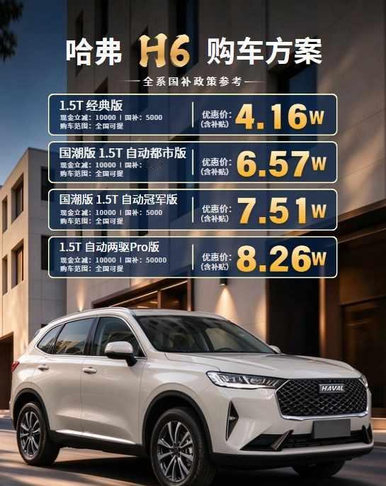 哈弗 H6｜购车方案参考🚙
✨全系国补后价格一览
▫️1.5T 经典版｜4.1