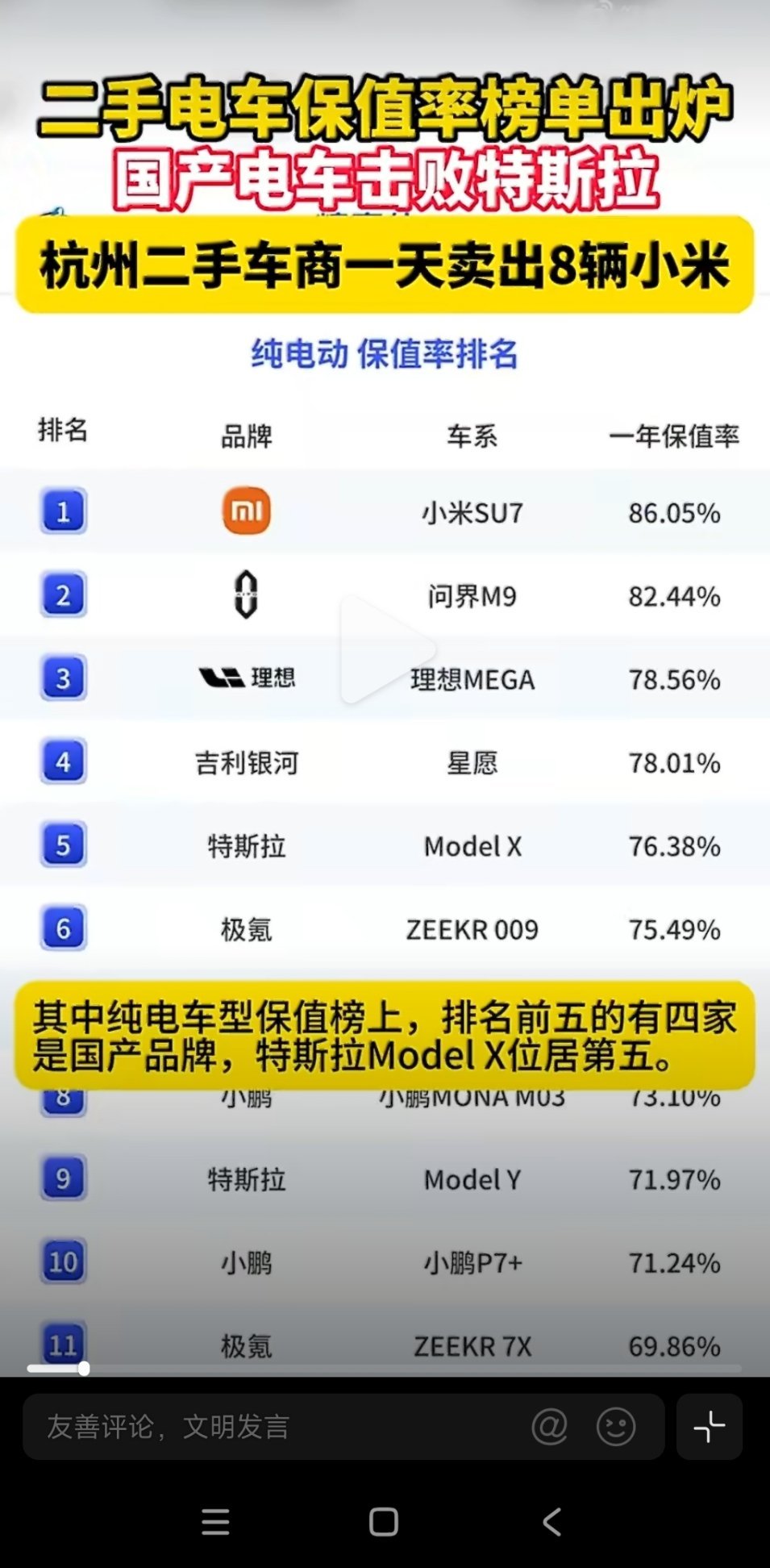 二手车保值率榜单，国产新能源击败特斯拉杭州二手车商一天卖掉8辆小米