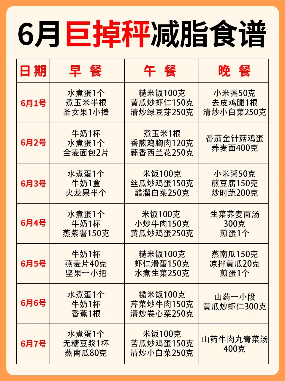 🔥6⃣月巨掉秤减脂食谱‖好身材吃出来