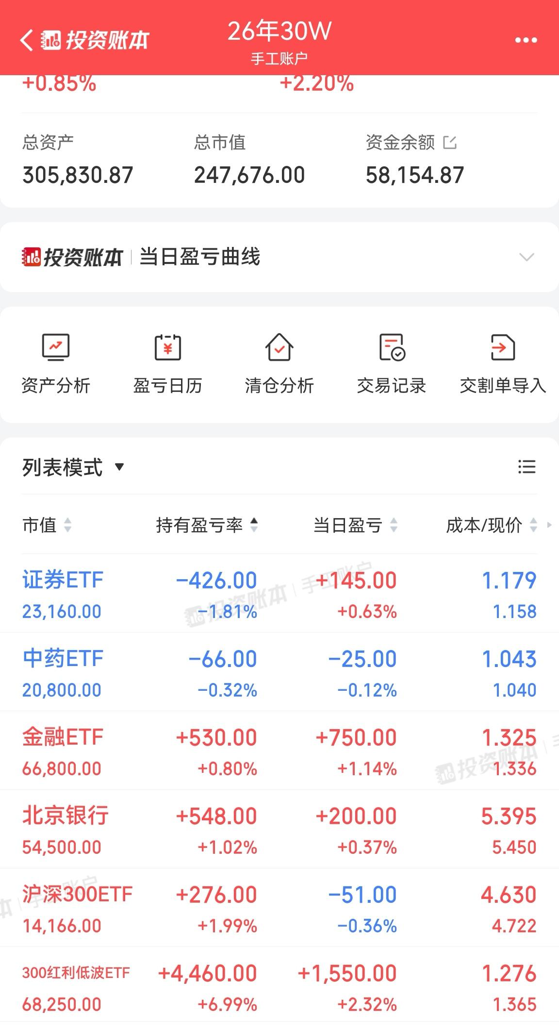 买入一点中药ETF、证券ETF，