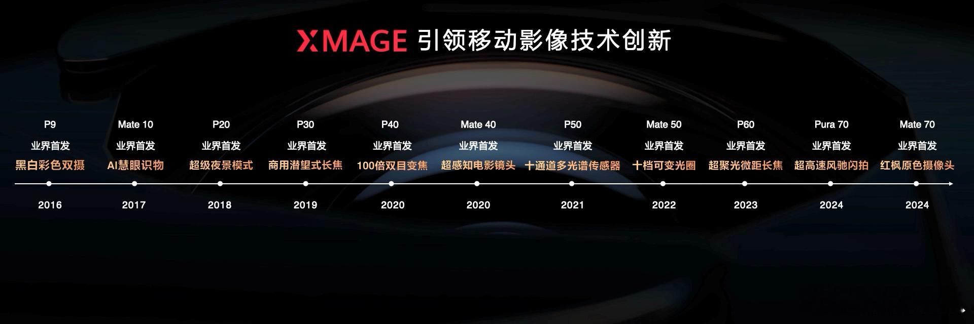 华为在手机影像创新这块应该没的说吧。 ​​​