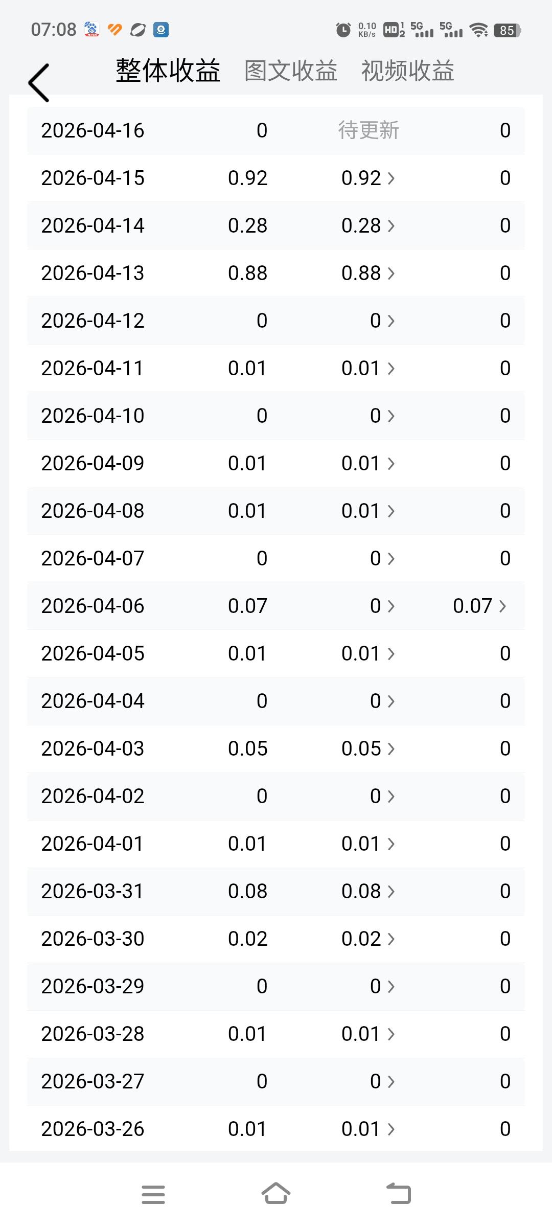在头条十几年，每天一篇，却只有几分钱收入，这情况太常见了。就像我之前，一开始日更