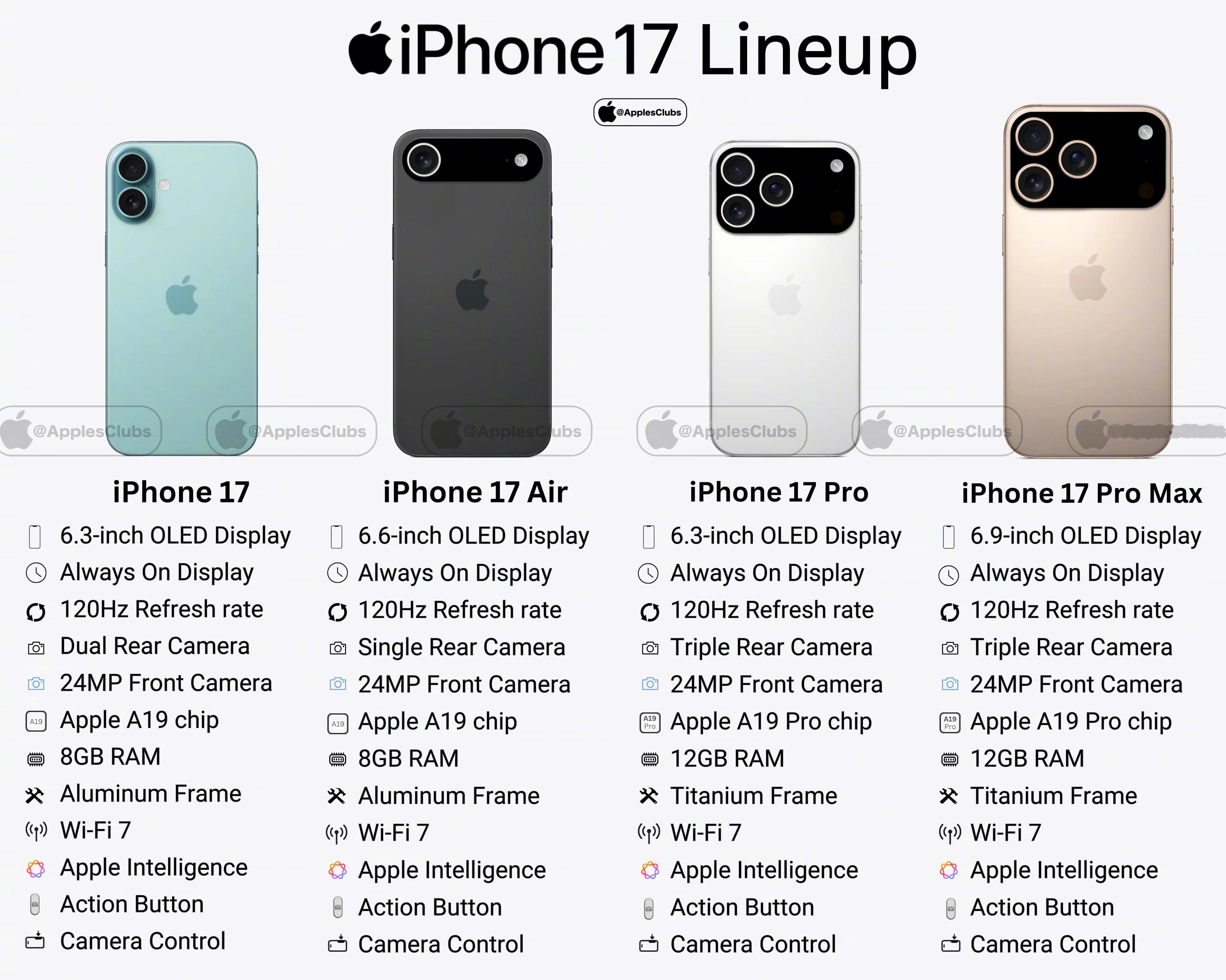 iphone17阵容，你会购买哪款iphone? ​​​