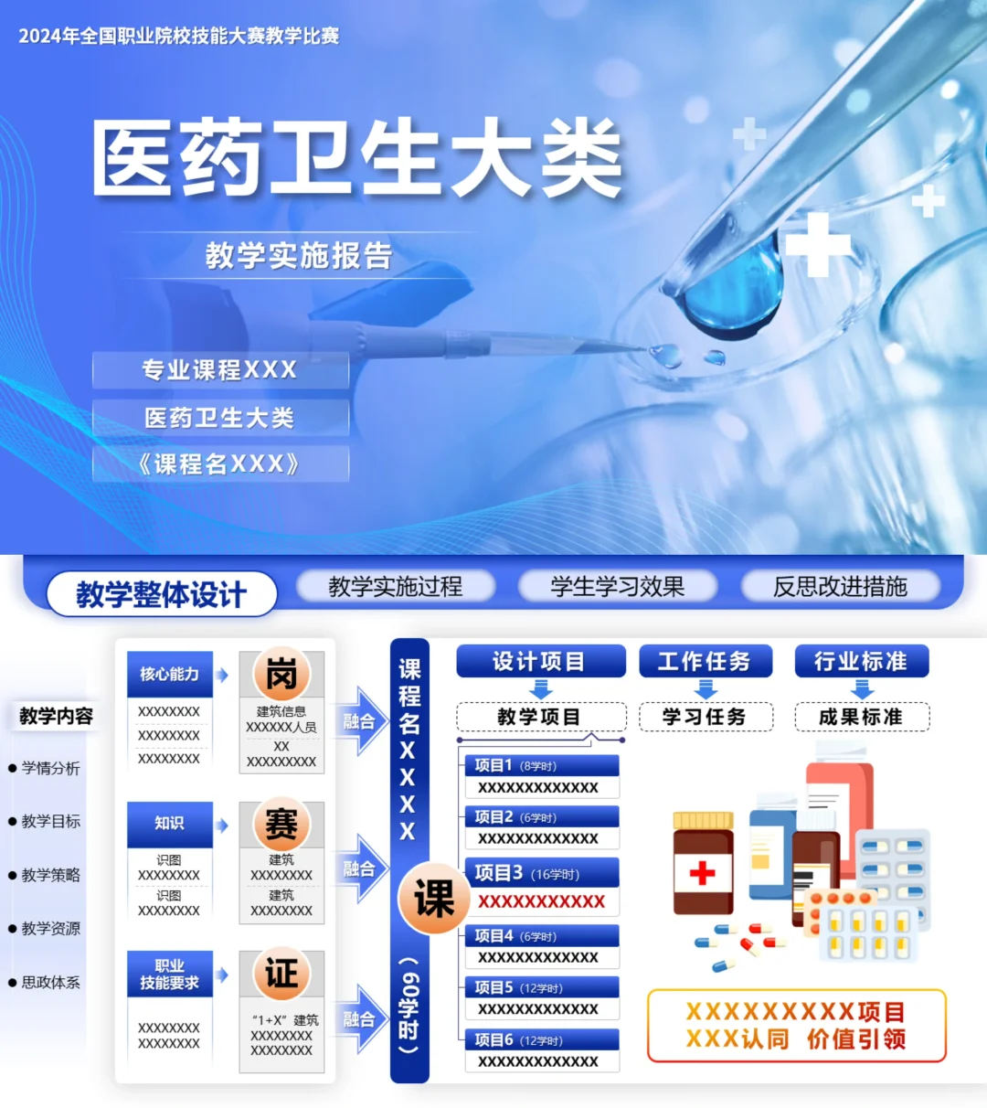 教学能力大赛—实施报告图（医药卫生大类）