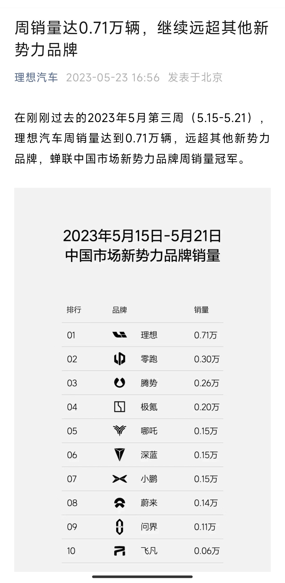 理想汽车官方公众号标题：“继续远超其他新势力品牌” ​​​
