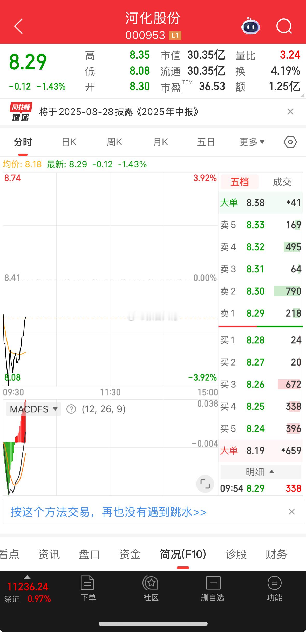 河化完全不用担心，耐心才会吃肉！心态很重要！ ​​​