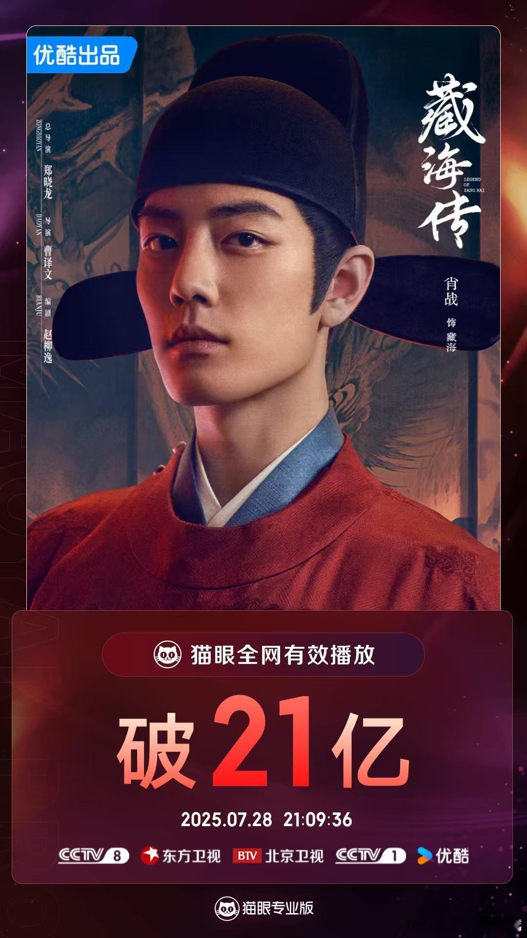 恭喜藏海传全网有效播放破21亿！现在藏海传已经达成了云合年榜第一，单日占比/峰值