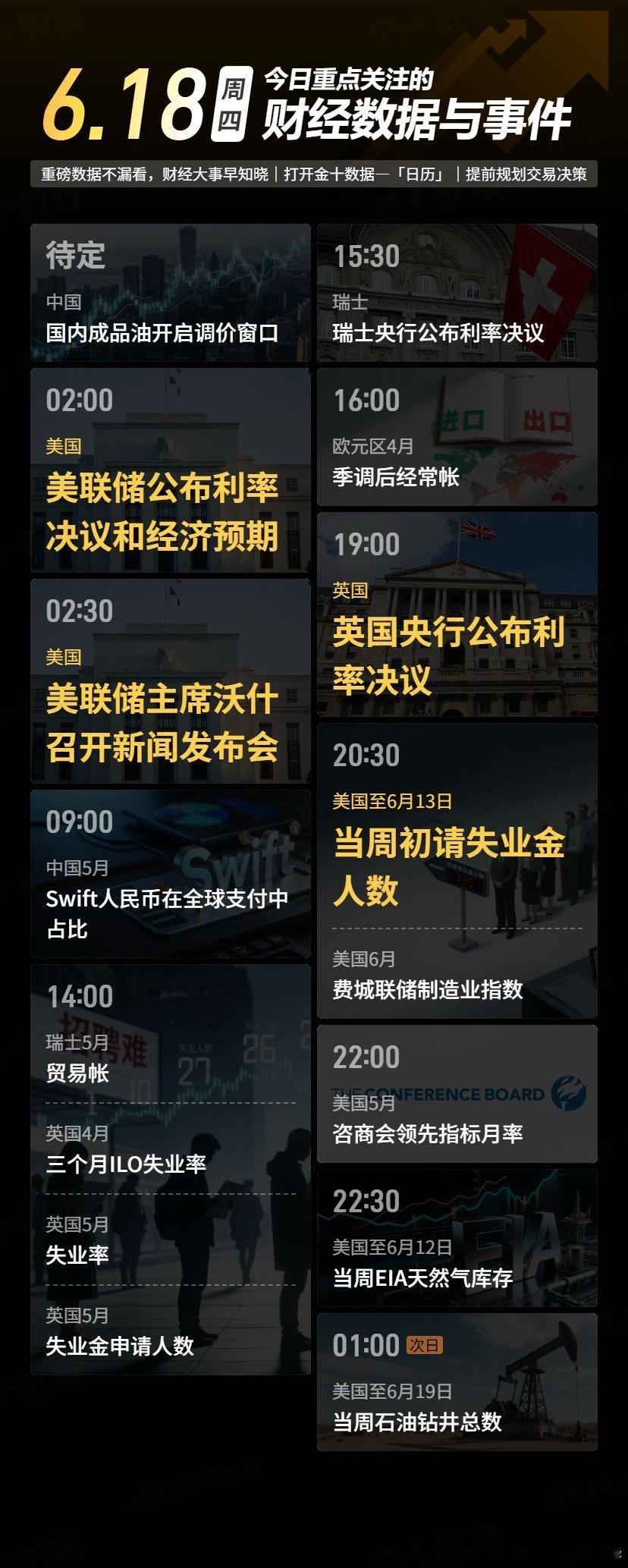 【今日重点关注的财经数据与事件：2026年6月18日 周五】① 待定 国内成品油