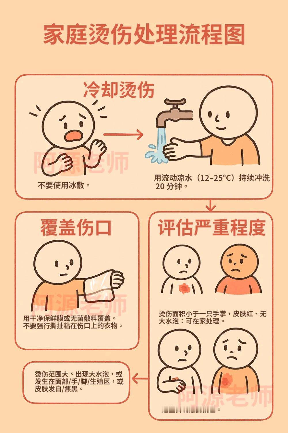 都说“人吃五谷杂粮，哪有不放屁的道理”。很多女生可能受不了爱放屁的男人，但他们其