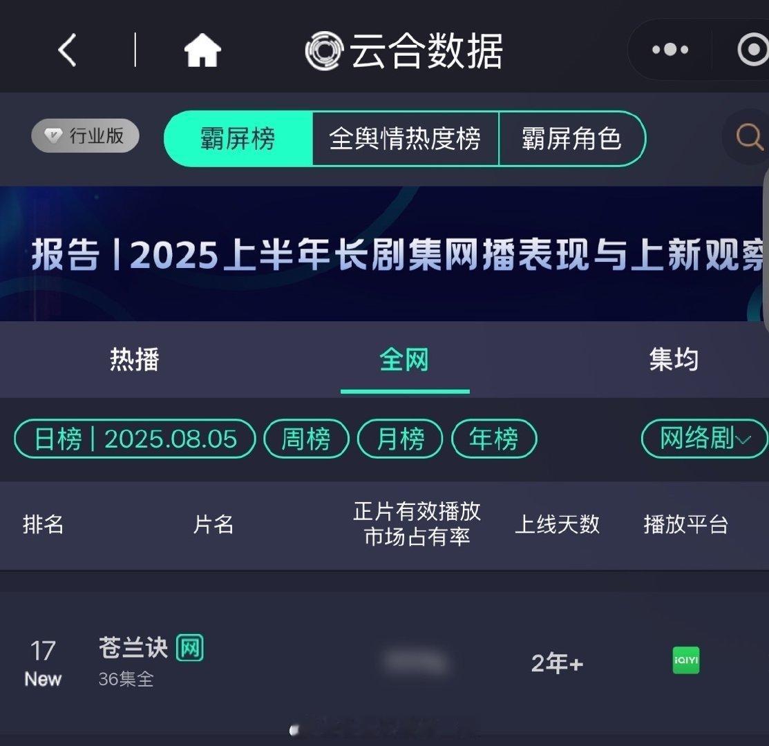 虞书欣 王鹤棣《苍兰诀》三周年限免，云合飙升到17了[偷乐] ​​​