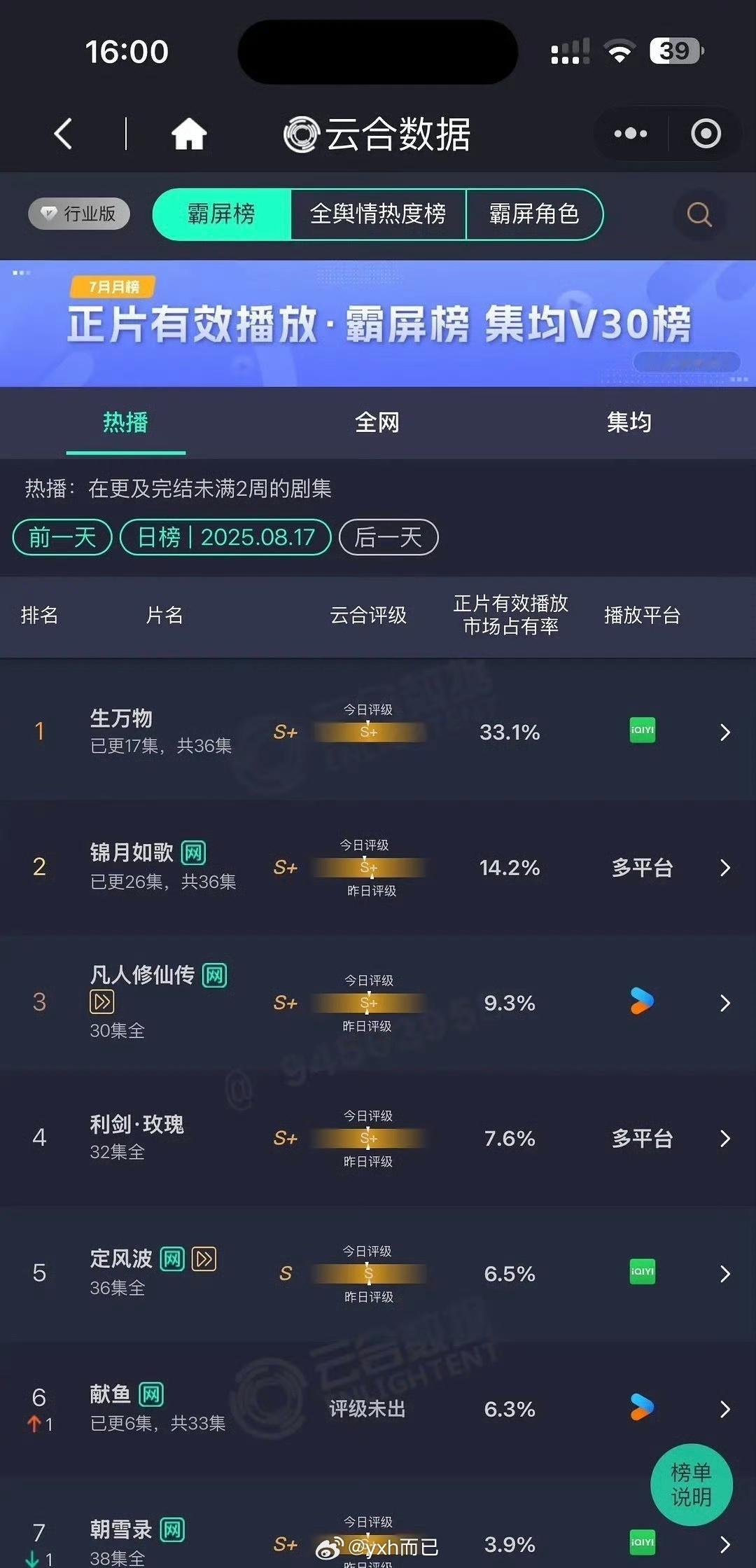生万物最后云合能到4000➕吗？ ​​​
