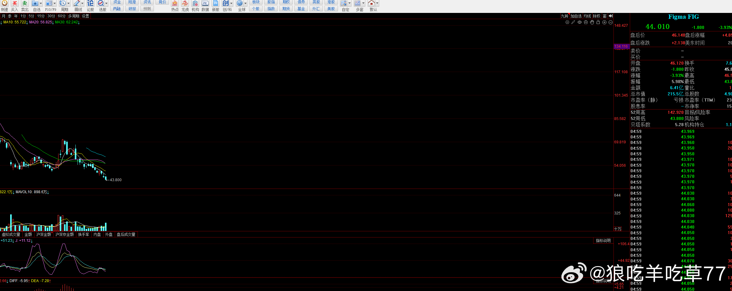 AI软件应用端真的就是个坑 拉一波追进去都会挨套你们要记得一点，如果港股美图，美
