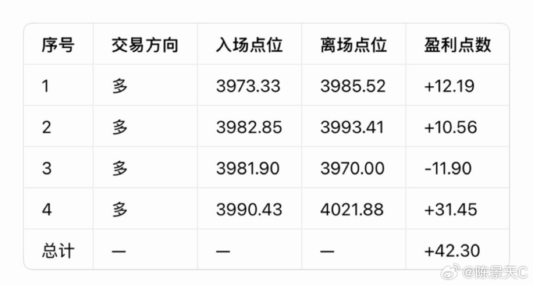 黄金  6月25日(周四）总结：     昨日黄金走出下跌中途的弱势反弹行情，大