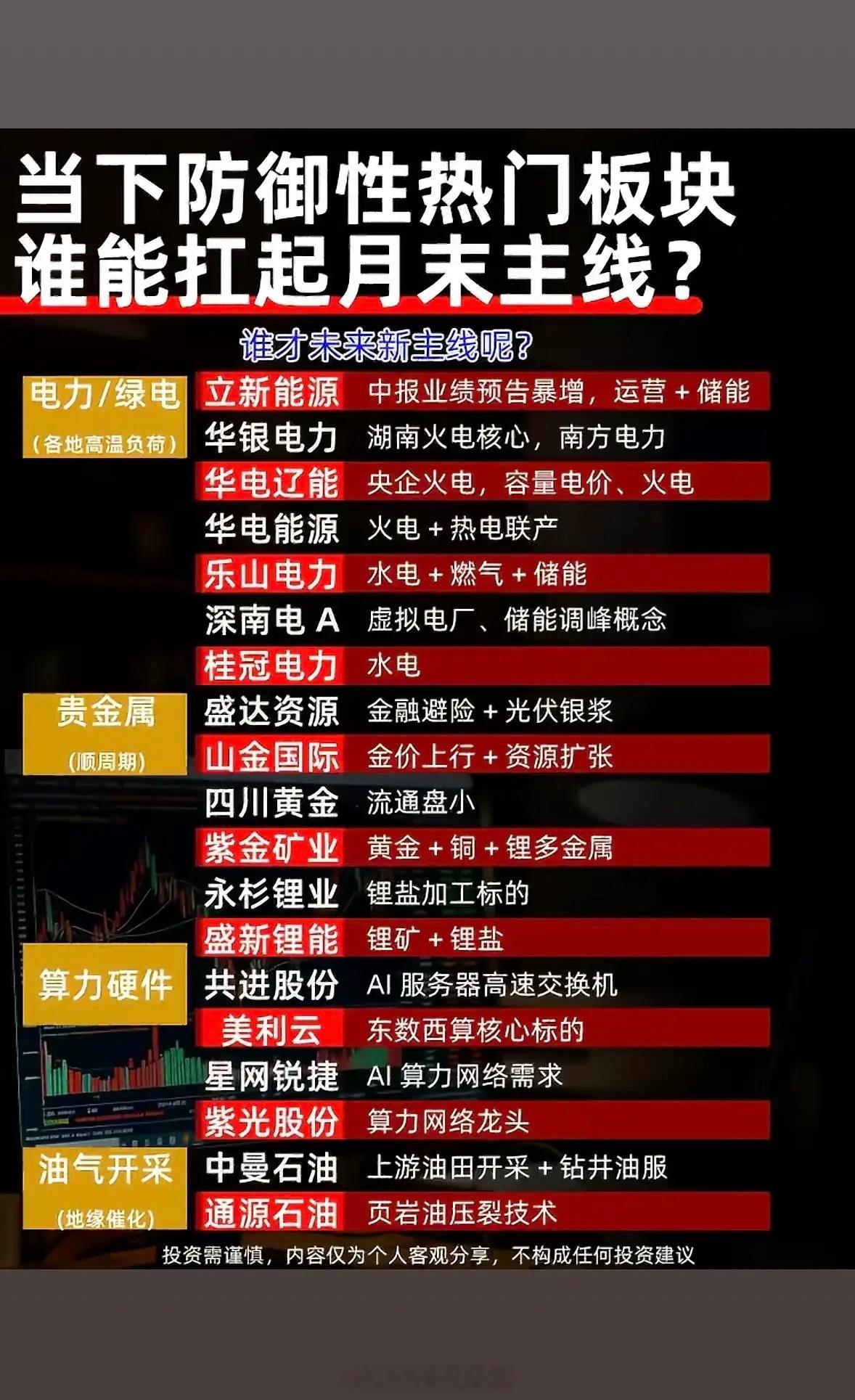 “谁将成为未来新主线？”——揭秘热门板块投资机会投资圈一直热衷于探寻A股未来新主