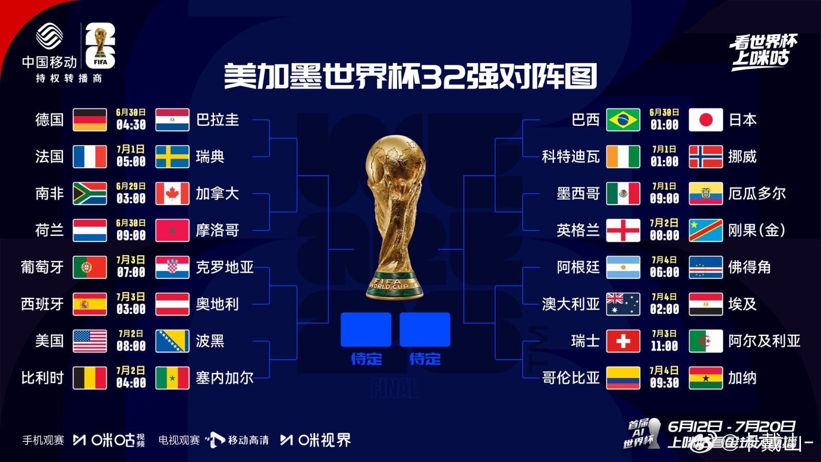 2026美加墨世界杯小组赛落幕！48队→32强，首轮淘汰赛即将打响⚽✅ 传统豪门