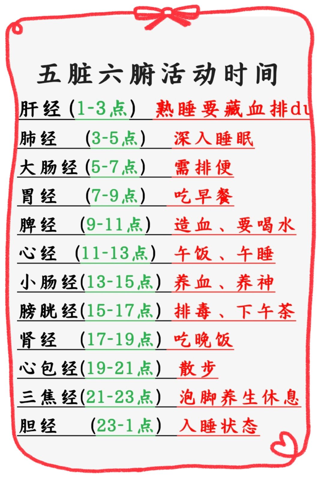 养生不能不知道的五脏六腑时间表