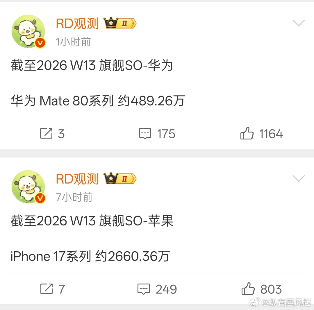 国产机中强如华为，却依然在旗舰级销量只有苹果的镜头，任重道远呢 