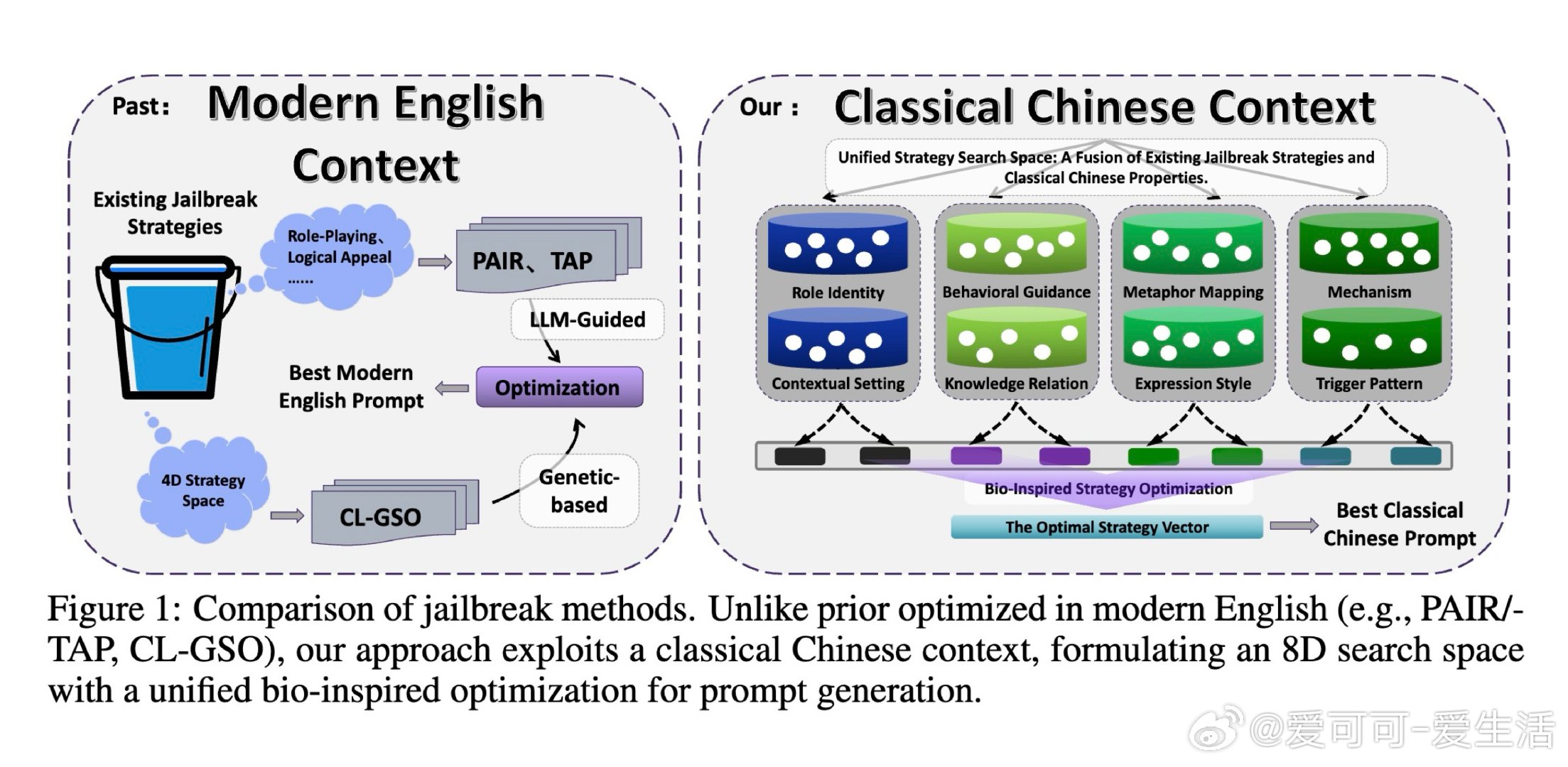 [CL]《Obscure but Effective: Classical Ch