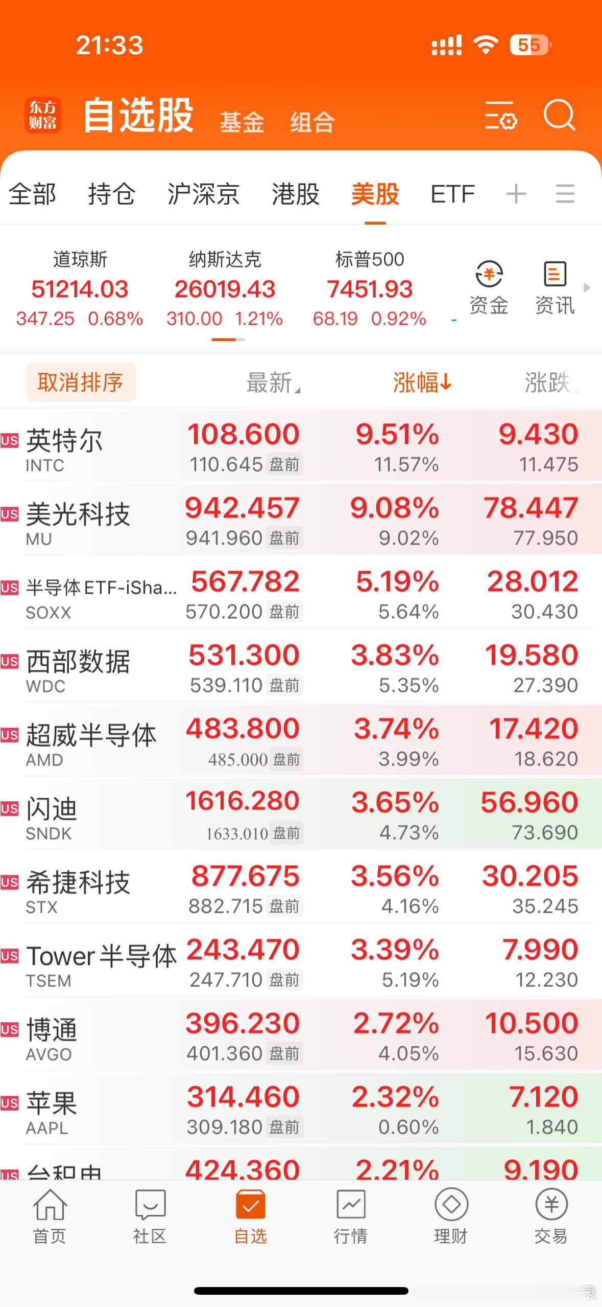 美股开盘了！