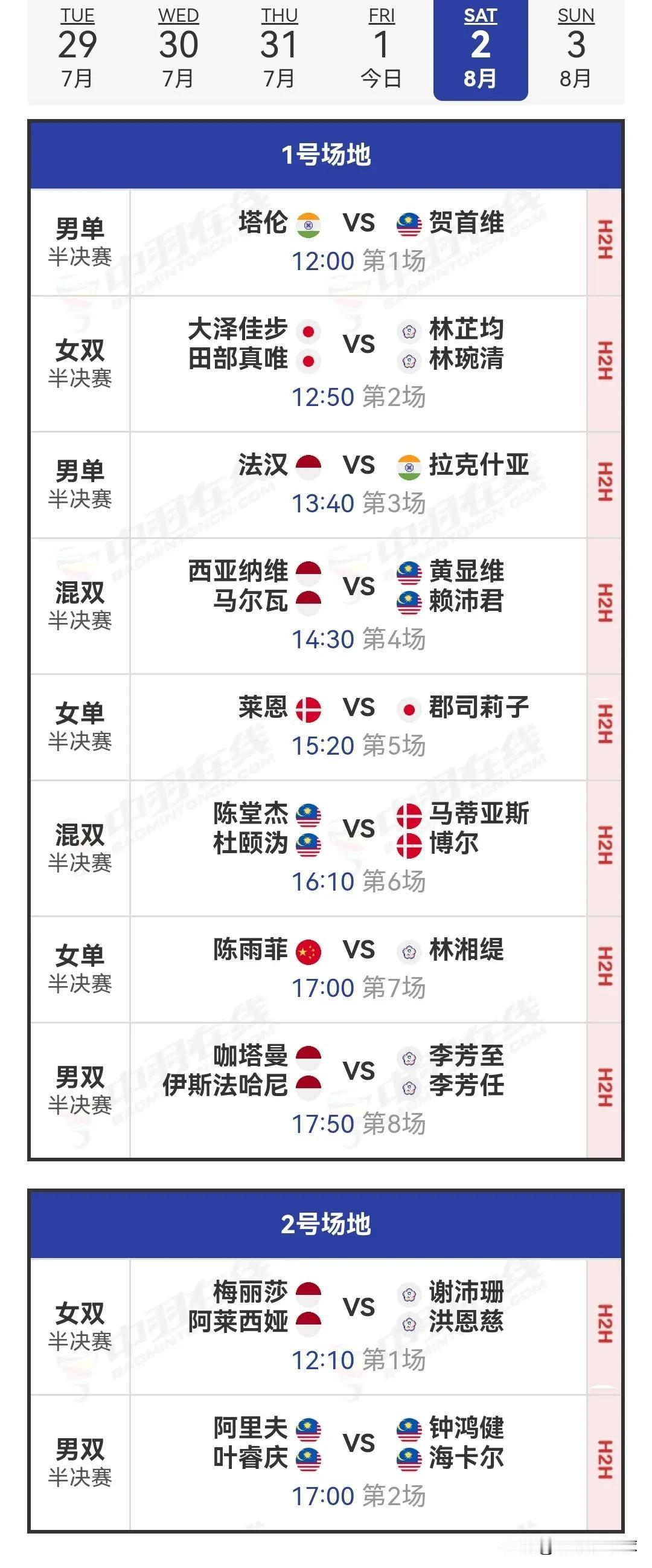 8月2日2025中国澳门羽毛球公开赛半决赛安排

今日的1/4决赛中，国羽的战绩