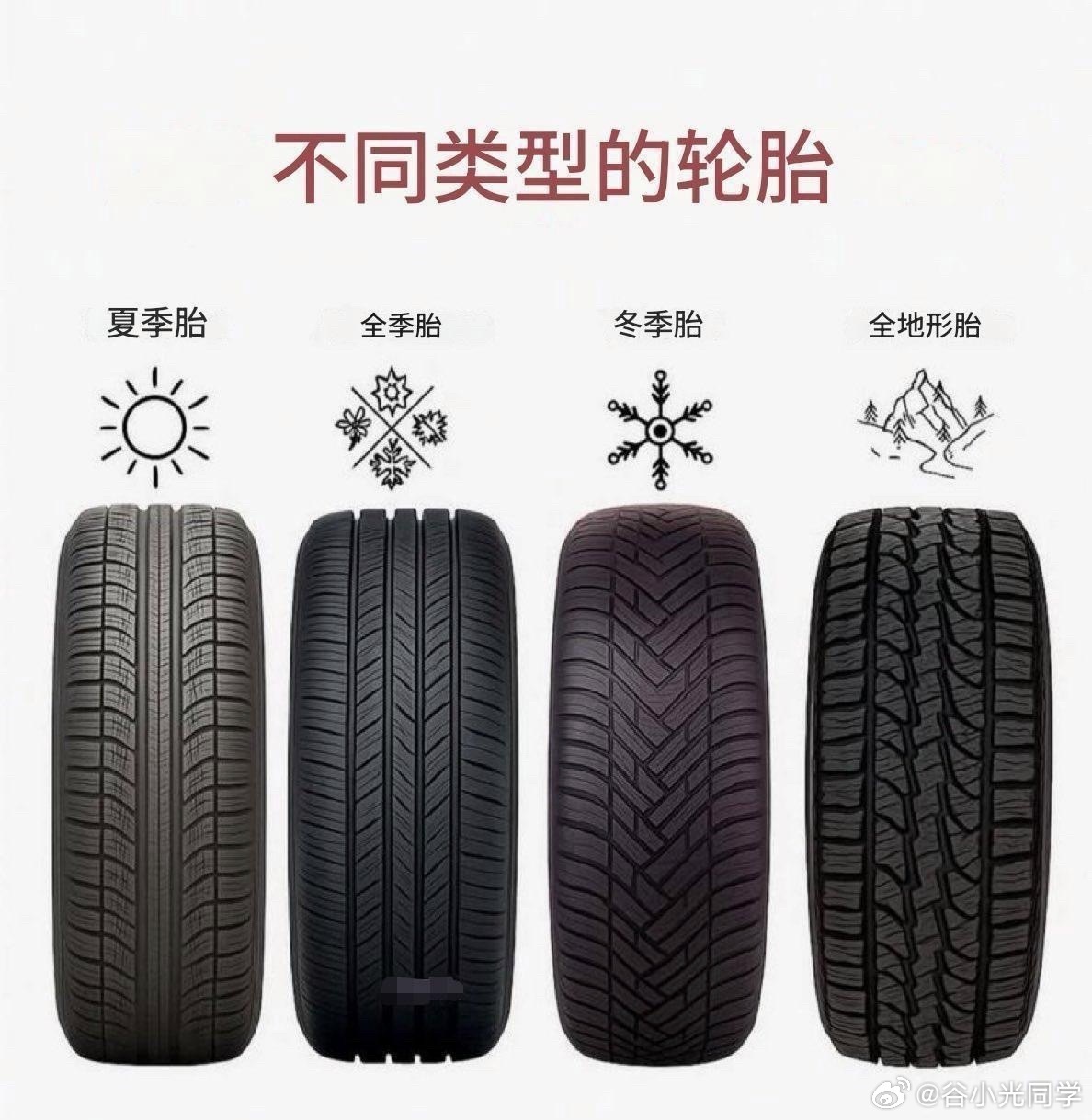 轮胎也分很多种，不同的花纹对应不同类型的轮胎！[doge] ​​​