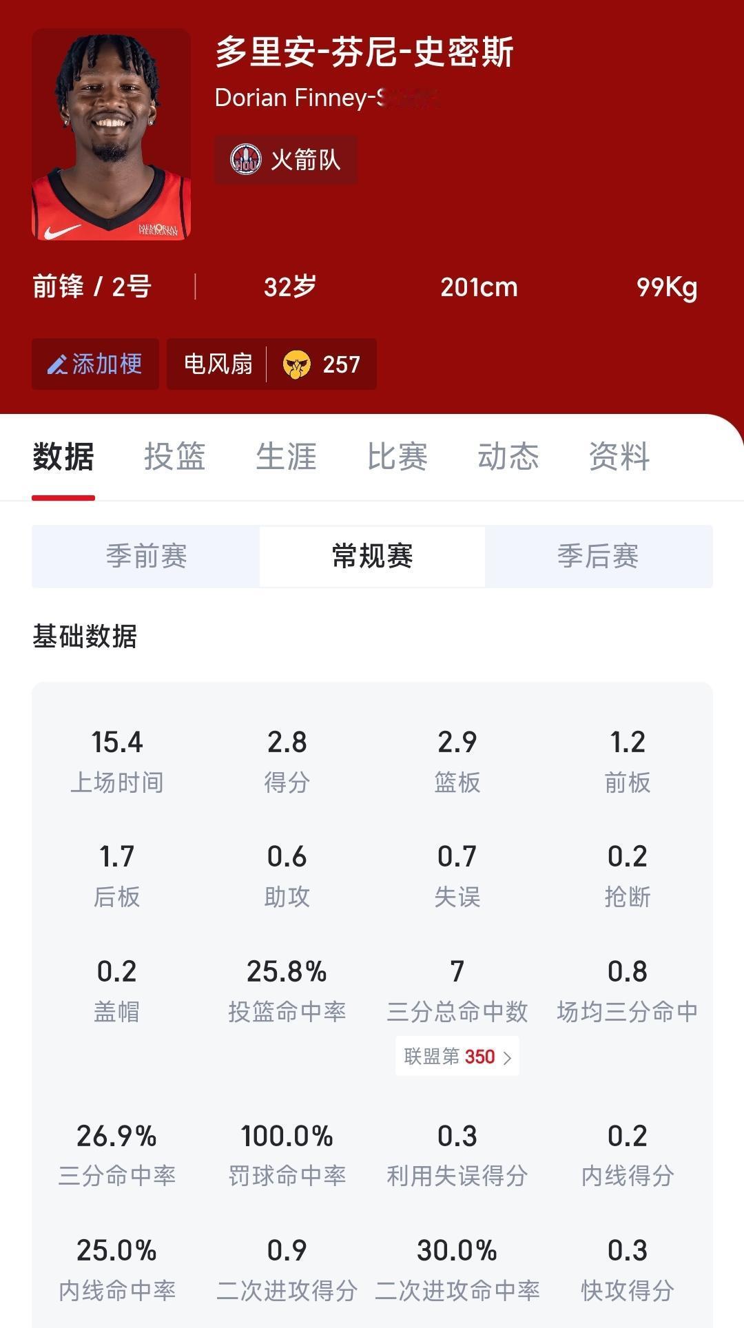 火箭森林狼比赛最新消息
伊森出战成疑
电风扇可以打
今天华子不打，火箭能避免连败