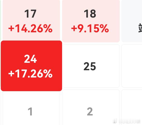 今天夯爆了 