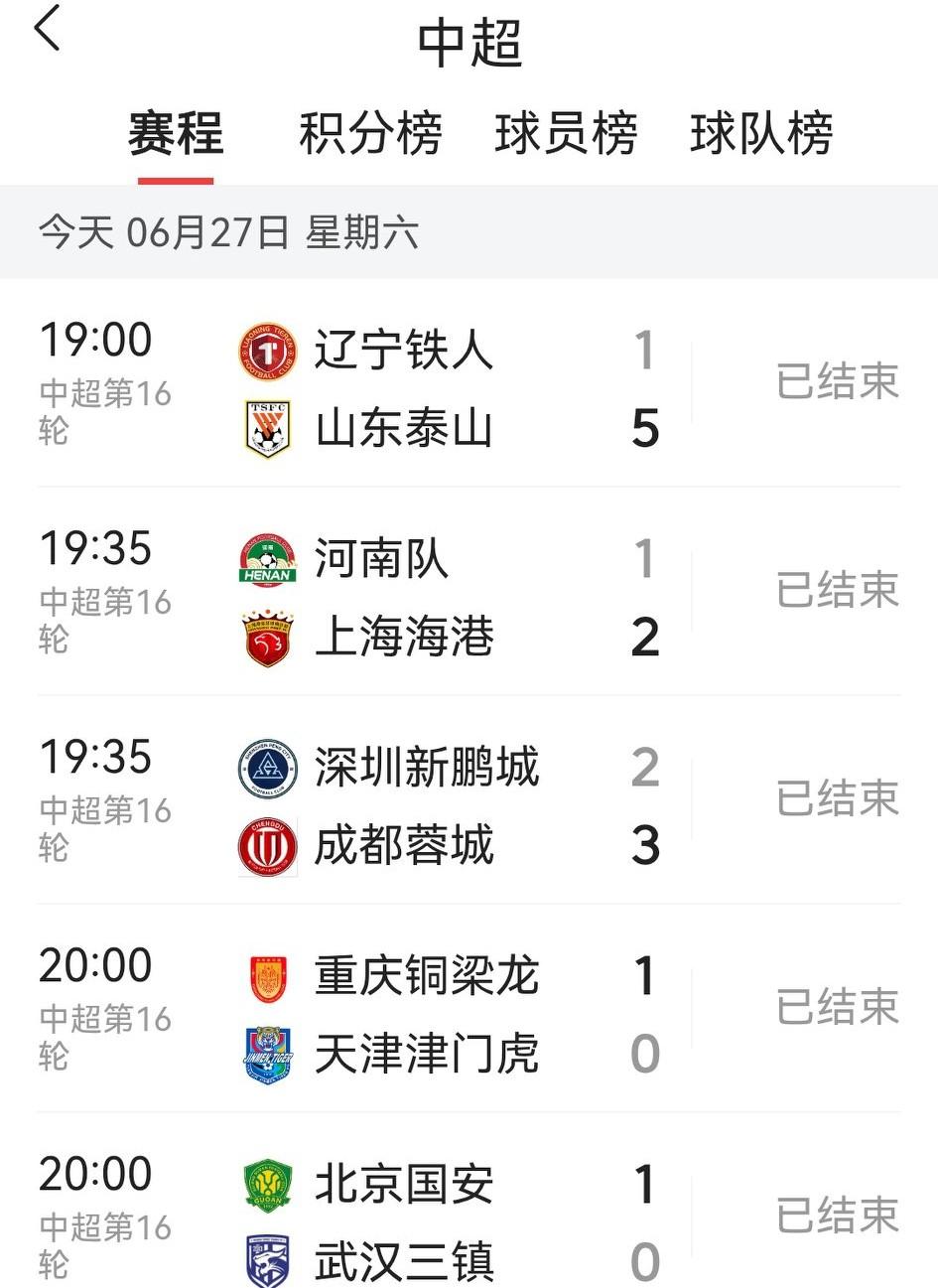 间歇期后重燃战火，中超今晚5场比赛最大的特点是传统强队重回强势，展现硬实力。而主
