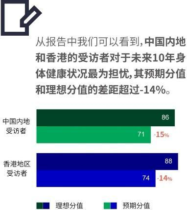 香港宏利保险第二季度销售额创历史新高，继续关爱客户健康发展近日香港宏利保险公布今