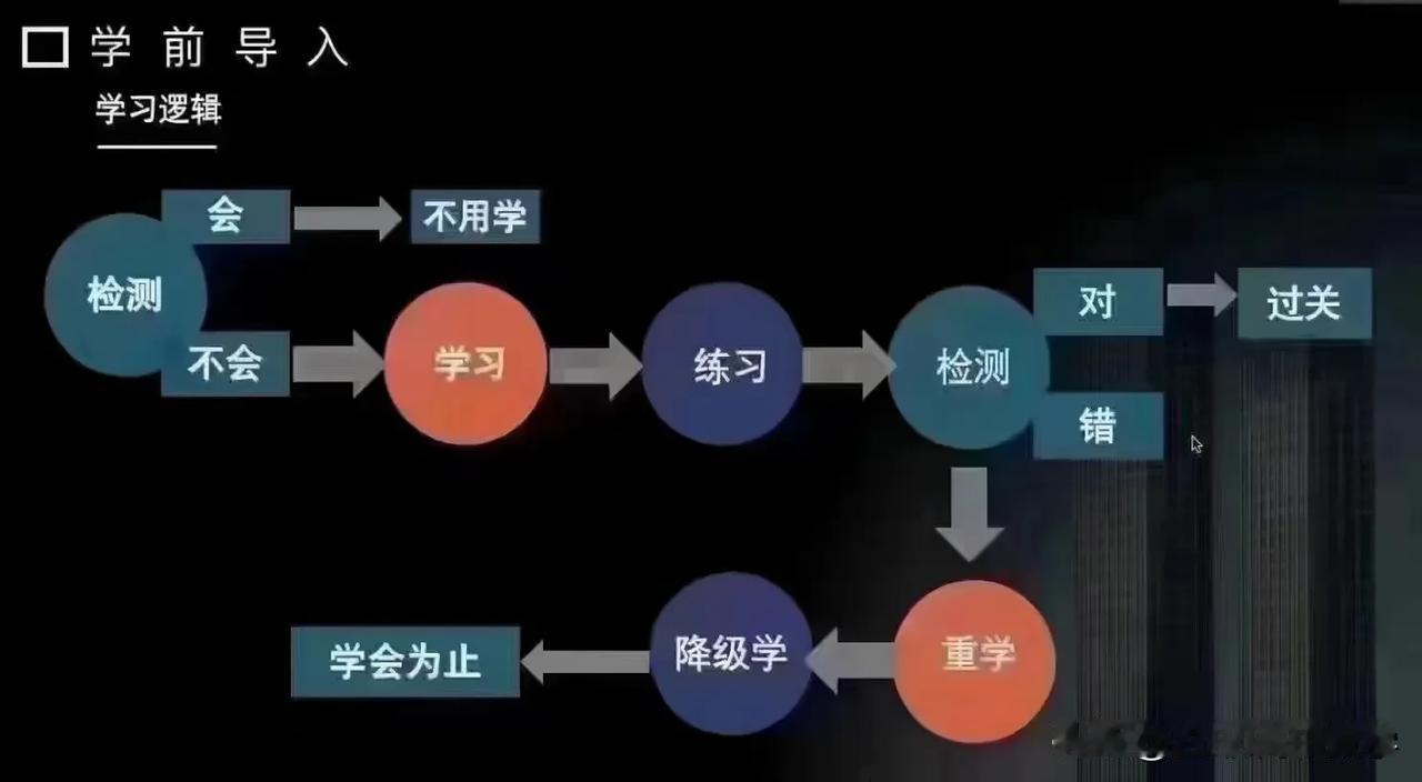 国庆后大部分高一都进行了月考，也收到了很多学生家长的反馈，有考了班级第一，也有考