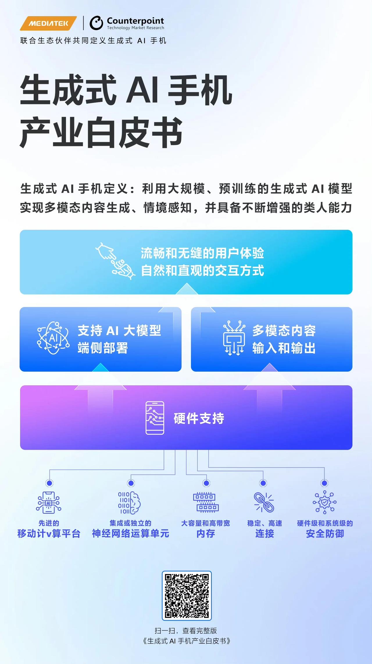 MediaTek携手生态伙伴联合发布《生成式AI手机产业白皮书》，共同定义生成式