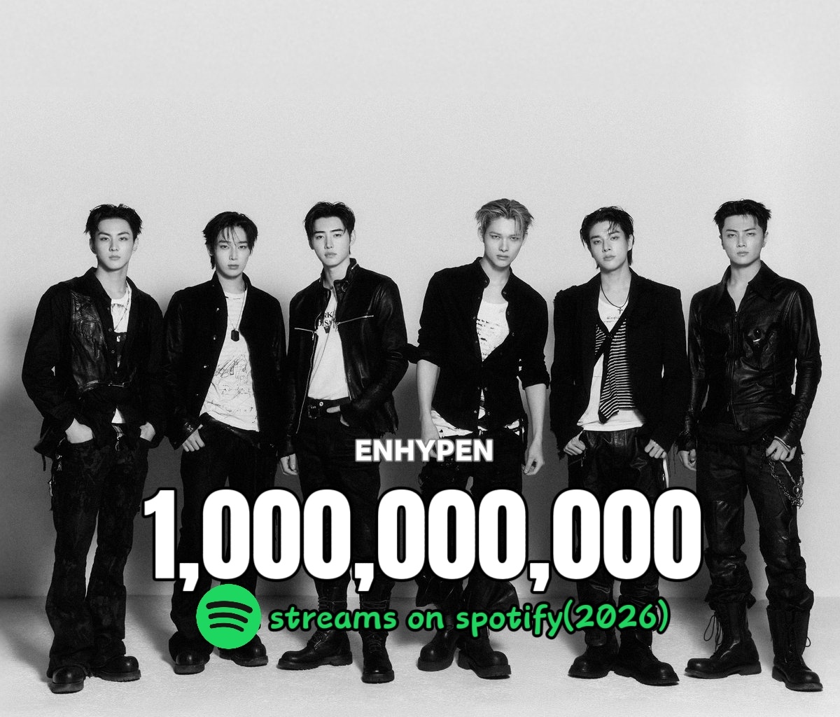 ENHYPEN 2026年Spotify流媒累计突破1️⃣0️⃣亿🎉成为202