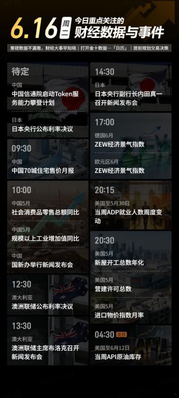今日重点关注的财经数据与事件：2026年6月16日 周二① 待定 中国信通院启动